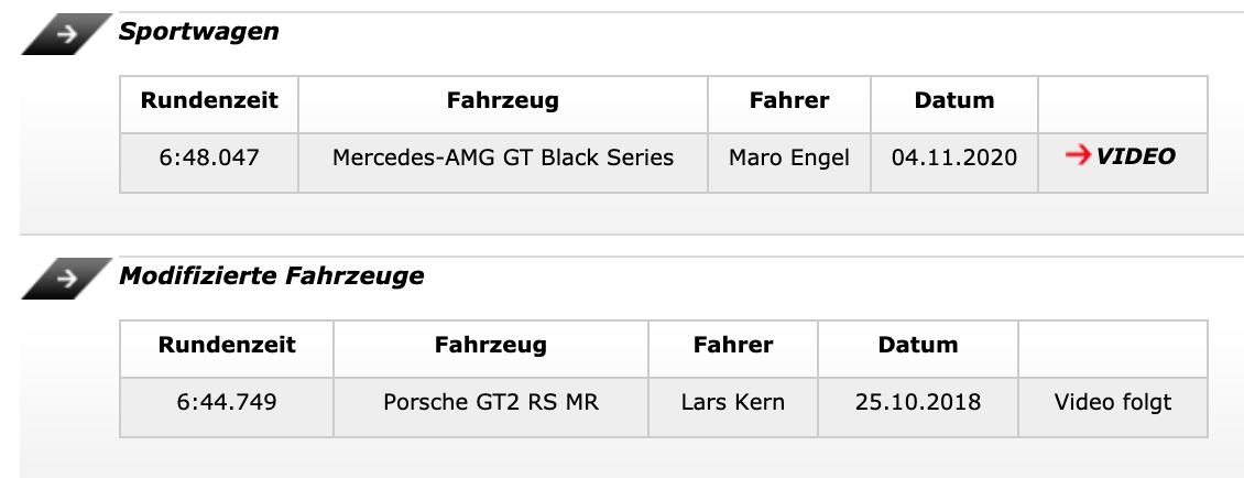 official Nürburgring laptimes as of November 2020