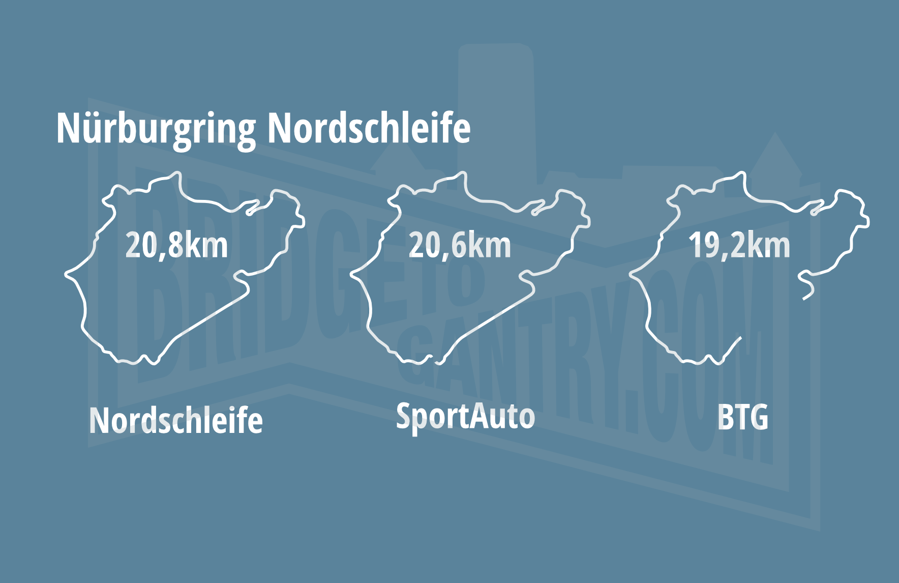 Nürburgring BTG SportAuto and full lap differences.